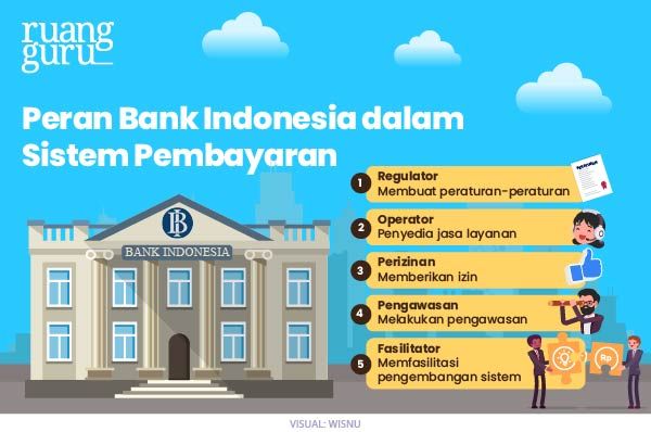 Bank Sentral: Pengertian, Sejarah, Tugas & Wewenang